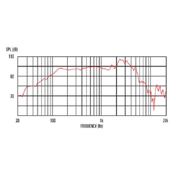 Main product image for Celestion Seventy 80 12" 8 Ohm Guitar Speaker 80W 294-2304